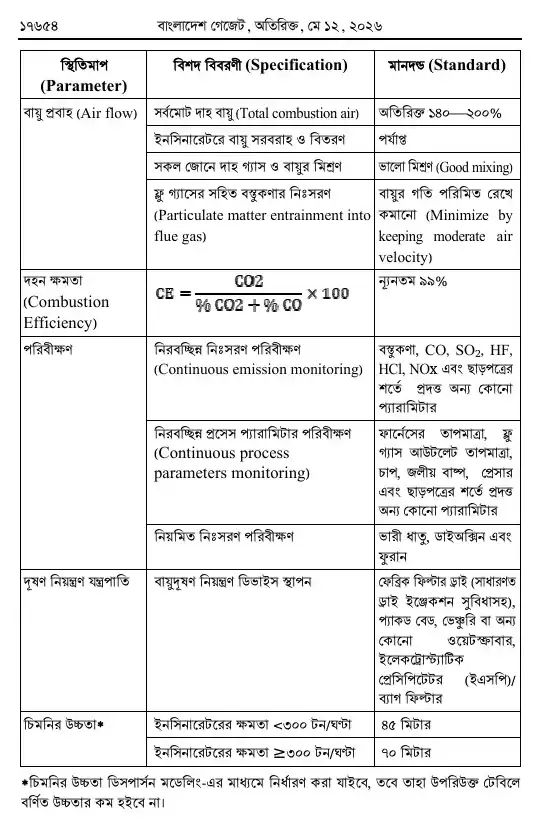 সংশোধনী — পৃষ্ঠা ১২