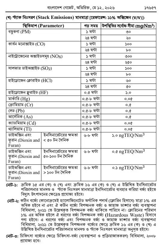 সংশোধনী — পৃষ্ঠা ১৫