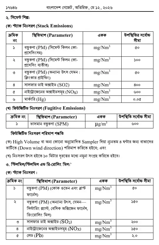 সংশোধনী — পৃষ্ঠা ৪