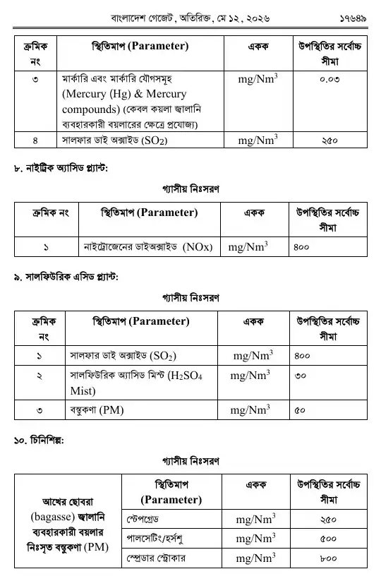 সংশোধনী — পৃষ্ঠা ৭