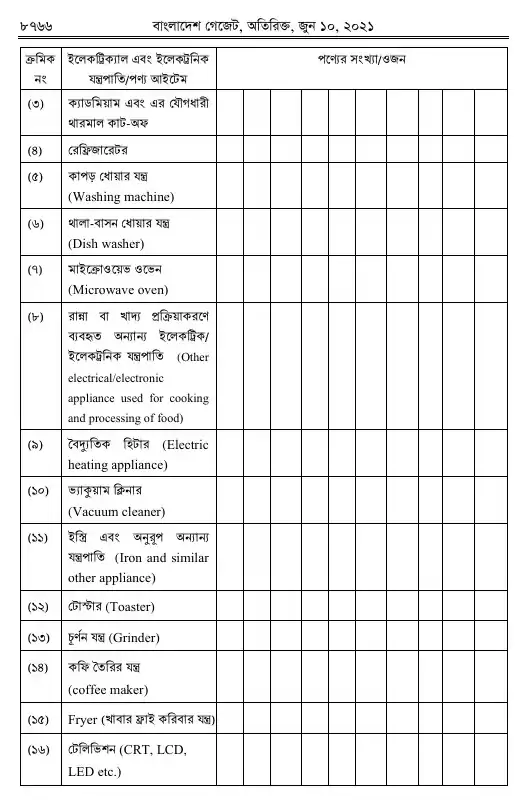ঝুঁকিপূর্ণ বর্জ্য (ই-বর্জ্য) ব্যবস্থাপনা বিধিমালা, ২০২১ তফসিল — পৃষ্ঠা ১৬