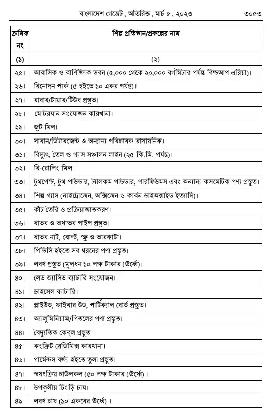পরিবেশ সংরক্ষণ বিধিমালা, ২০২৩ তফসিল — পৃষ্ঠা ৪৫