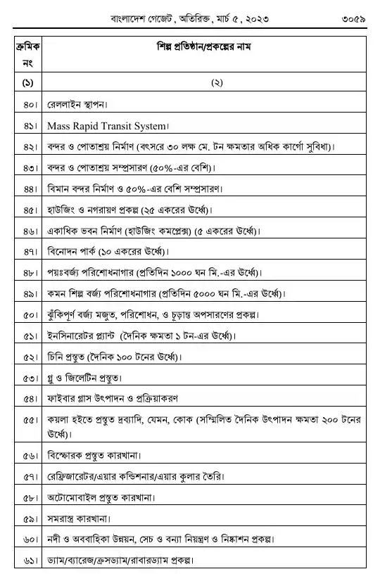 পরিবেশ সংরক্ষণ বিধিমালা, ২০২৩ তফসিল — পৃষ্ঠা ৫১