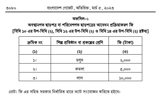 পরিবেশ সংরক্ষণ বিধিমালা, ২০২৩ তফসিল — পৃষ্ঠা ৭২