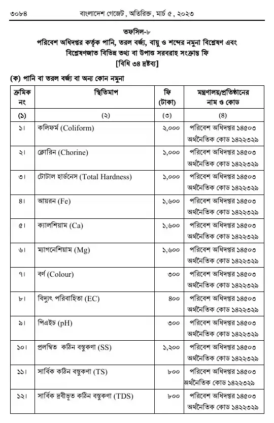 পরিবেশ সংরক্ষণ বিধিমালা, ২০২৩ তফসিল — পৃষ্ঠা ৭৬