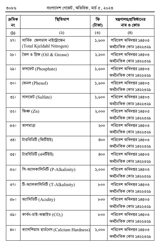 পরিবেশ সংরক্ষণ বিধিমালা, ২০২৩ তফসিল — পৃষ্ঠা ৭৮