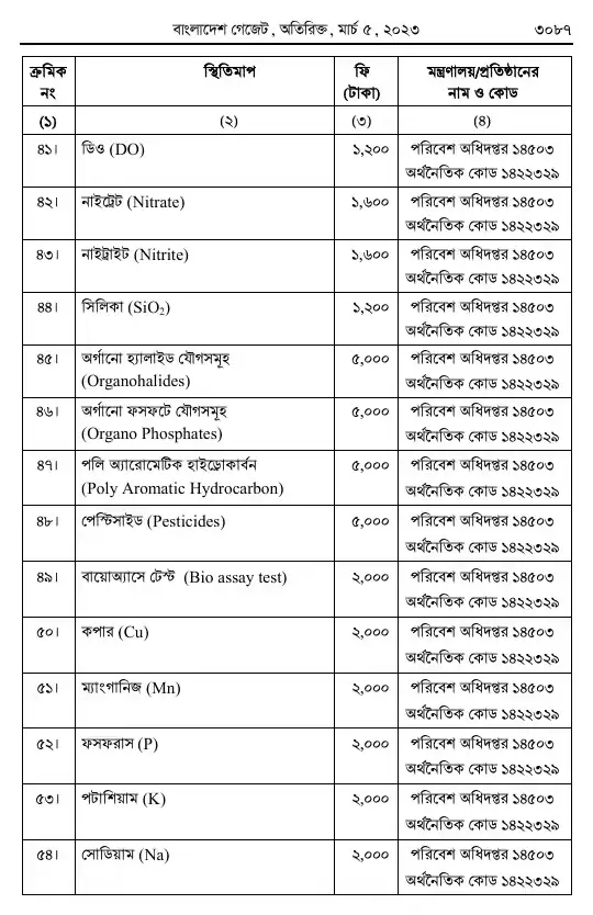 পরিবেশ সংরক্ষণ বিধিমালা, ২০২৩ তফসিল — পৃষ্ঠা ৭৯