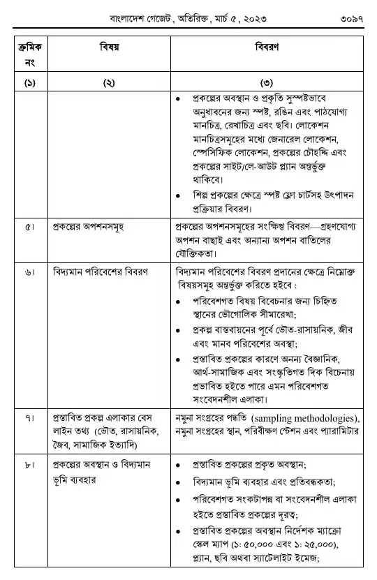 পরিবেশ সংরক্ষণ বিধিমালা, ২০২৩ তফসিল — পৃষ্ঠা ৮৯