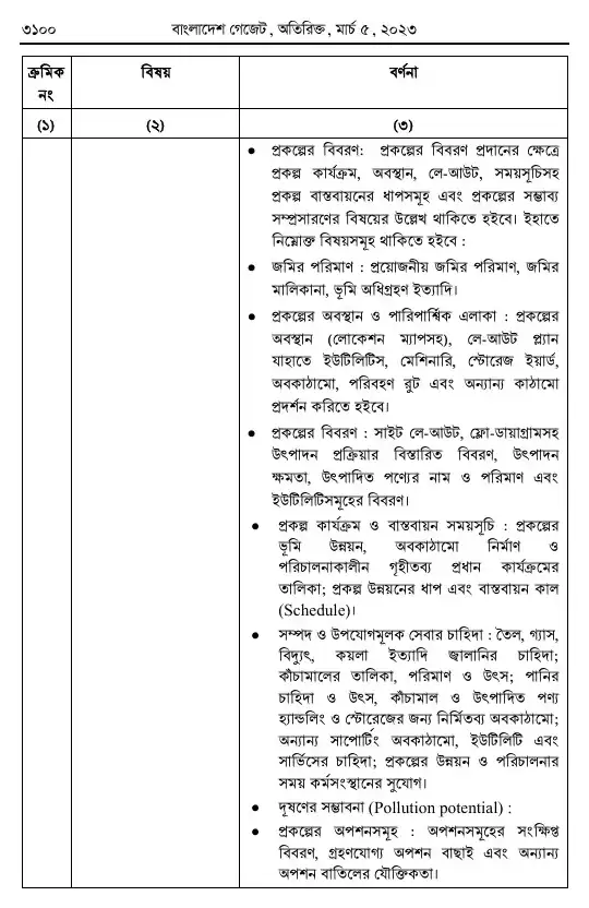 পরিবেশ সংরক্ষণ বিধিমালা, ২০২৩ তফসিল — পৃষ্ঠা ৯২