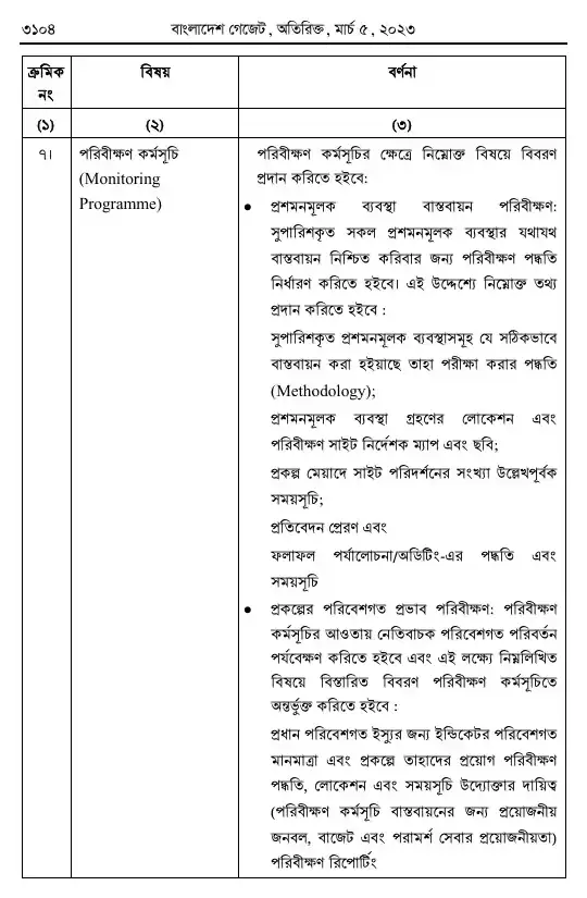 পরিবেশ সংরক্ষণ বিধিমালা, ২০২৩ তফসিল — পৃষ্ঠা ৯৬