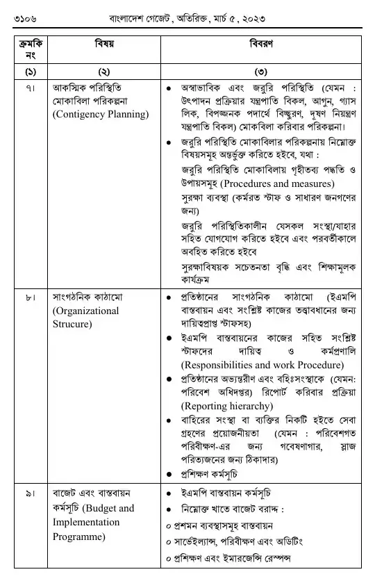 পরিবেশ সংরক্ষণ বিধিমালা, ২০২৩ তফসিল — পৃষ্ঠা ৯৮