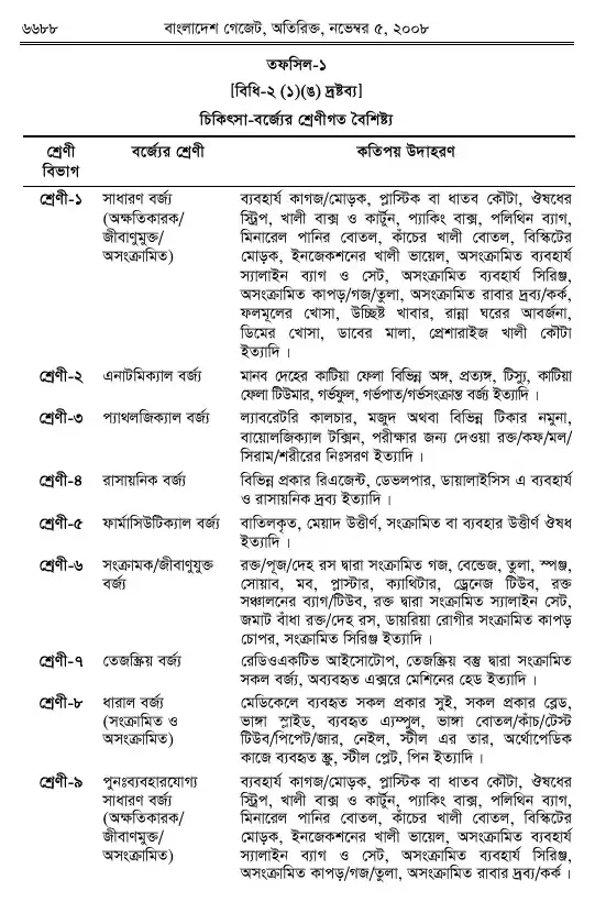 চিকিৎসা-বর্জ্য (ব্যবস্থাপনা ও প্রক্রিয়াজাতকরণ) বিধিমালা, ২০০৮ তফসিল — পৃষ্ঠা ১০