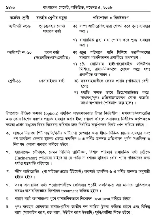 চিকিৎসা-বর্জ্য (ব্যবস্থাপনা ও প্রক্রিয়াজাতকরণ) বিধিমালা, ২০০৮ তফসিল — পৃষ্ঠা ১২