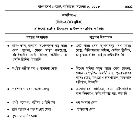 চিকিৎসা-বর্জ্য (ব্যবস্থাপনা ও প্রক্রিয়াজাতকরণ) বিধিমালা, ২০০৮ তফসিল — পৃষ্ঠা ১৩