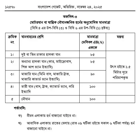 শব্দদূষণ (নিয়ন্ত্রণ) বিধিমালা, ২০২৫ তফসিল — পৃষ্ঠা ১২
