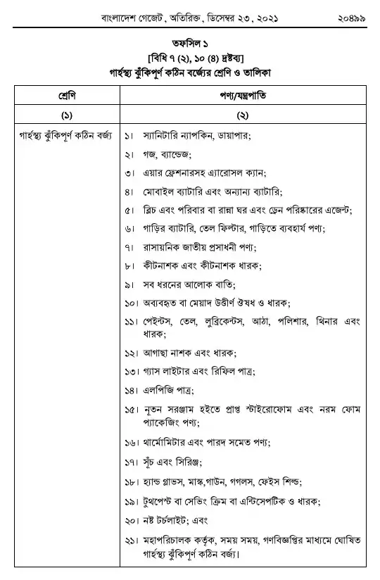 কঠিন বর্জ্য ব্যবস্থাপনা বিধিমালা, ২০২১ তফসিল — পৃষ্ঠা ১৩
