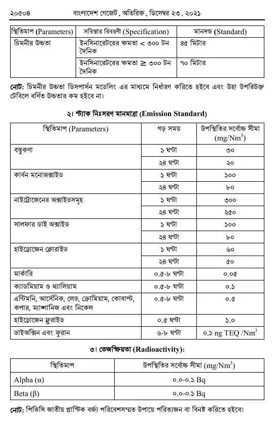 কঠিন বর্জ্য ব্যবস্থাপনা বিধিমালা, ২০২১ তফসিল — পৃষ্ঠা ১৮