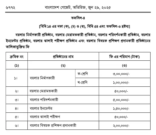বয়লার বিধিমালা, ২০২৫ তফসিল — পৃষ্ঠা ৬৪