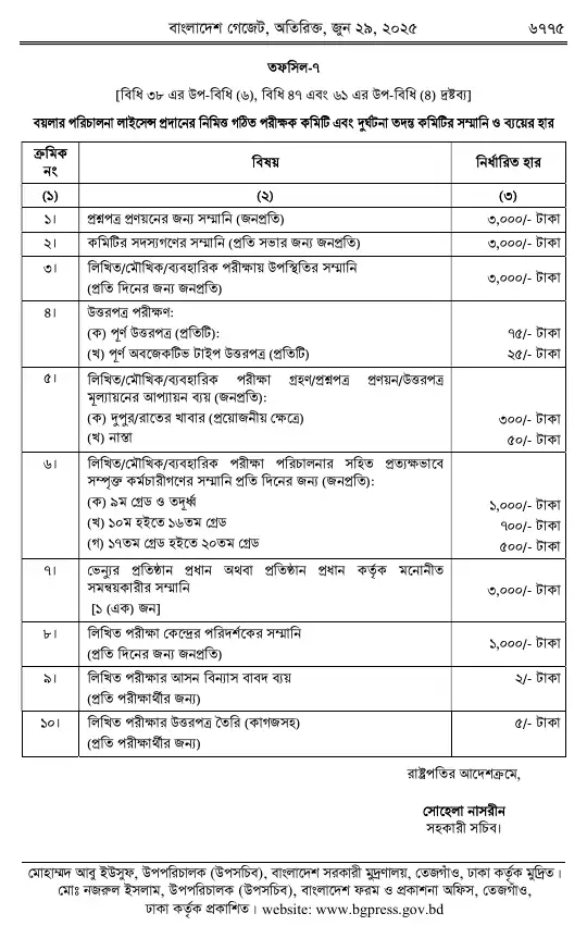 বয়লার বিধিমালা, ২০২৫ তফসিল — পৃষ্ঠা ৬৭