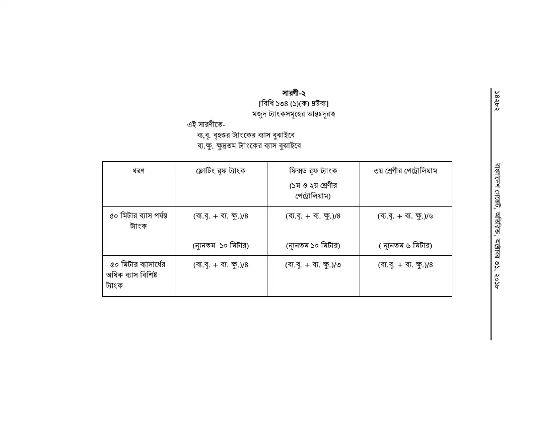 পেট্রোলিয়াম বিধিমালা, ২০১৮ তফসিল — পৃষ্ঠা ১০৮